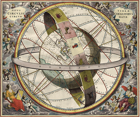The Celestial Sphere